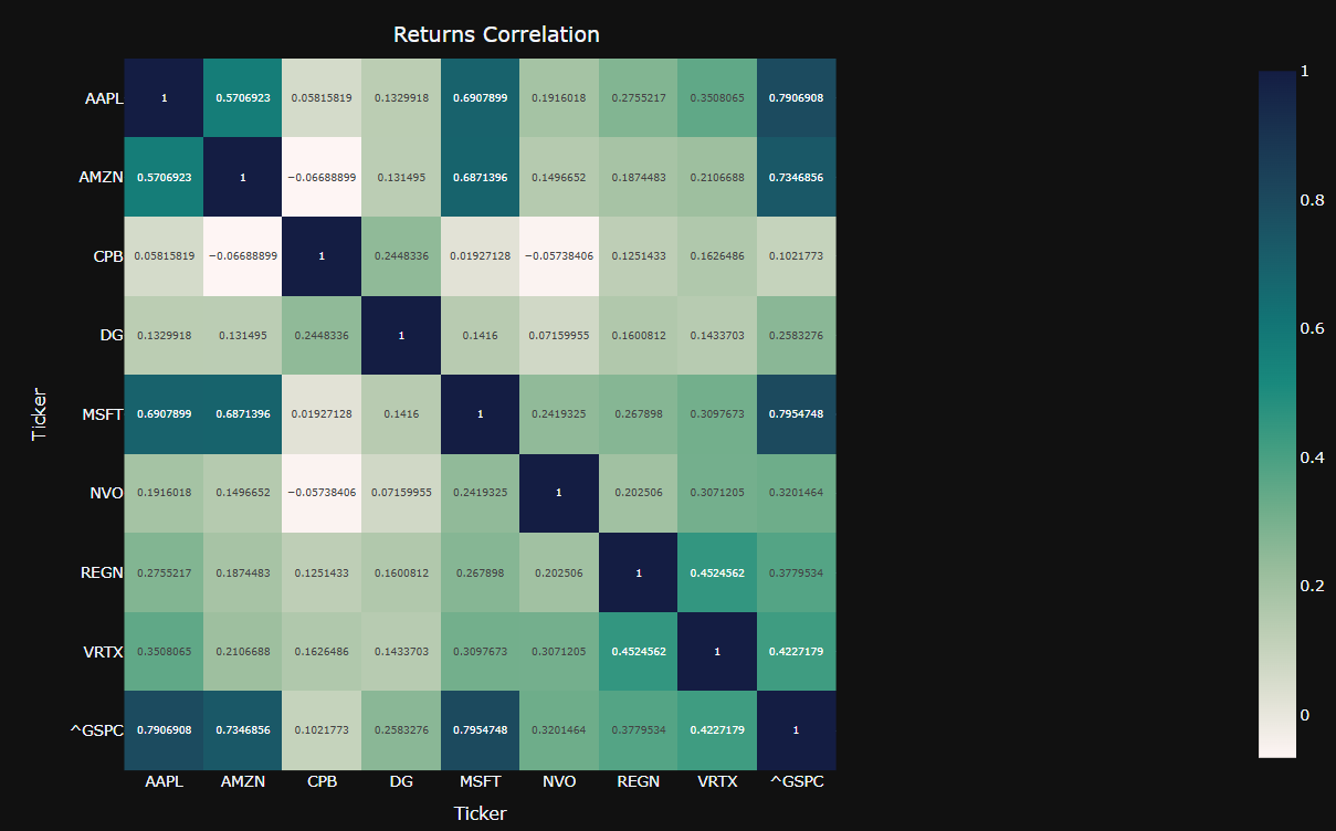 Cascading Asset Screening & Portfolio Optimization Dashboards with Risk  Constraints | by Alexzap | Medium