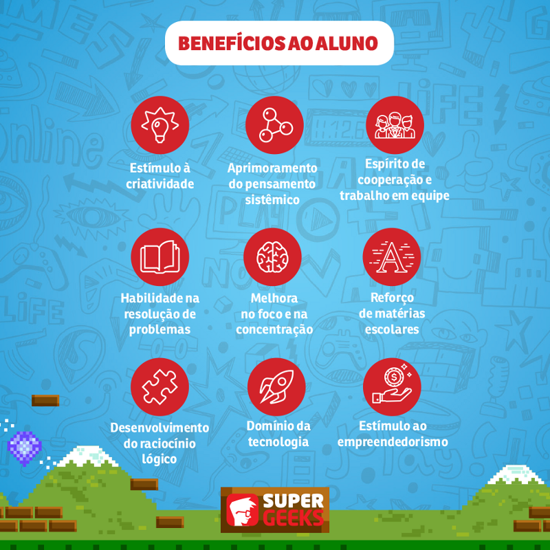 Curso Programação com ROBLOX para Crianças