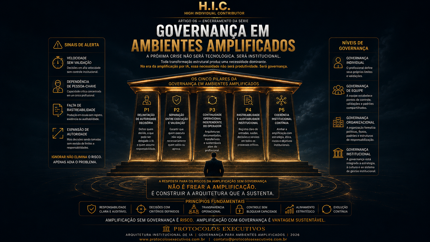 Artigo 6 — Governança em Ambientes Amplificados
