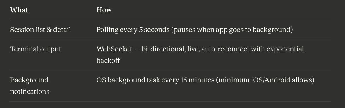 Realtime notifications