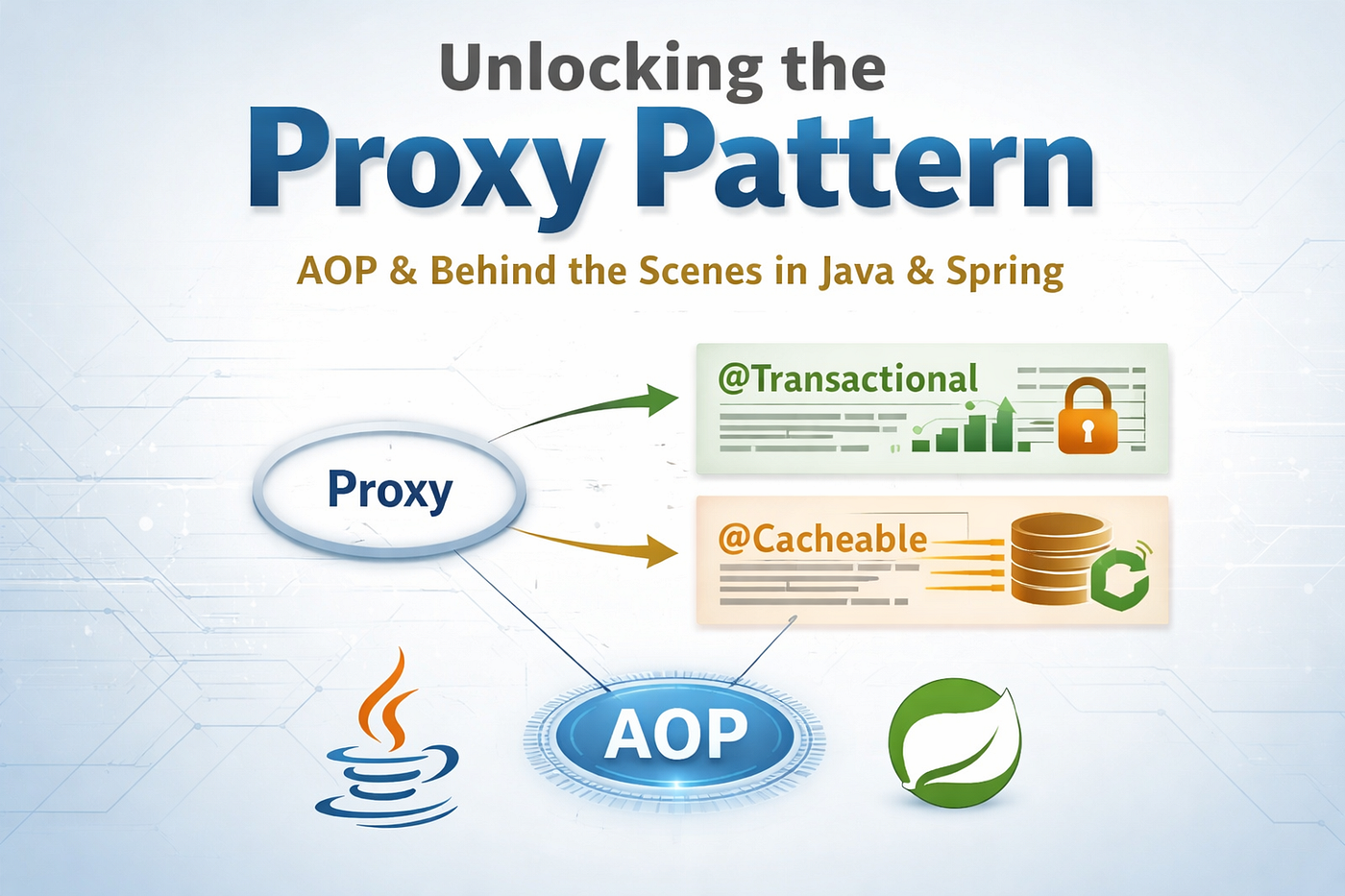 Proxy Pattern in Java and Spring: A Complete Guide