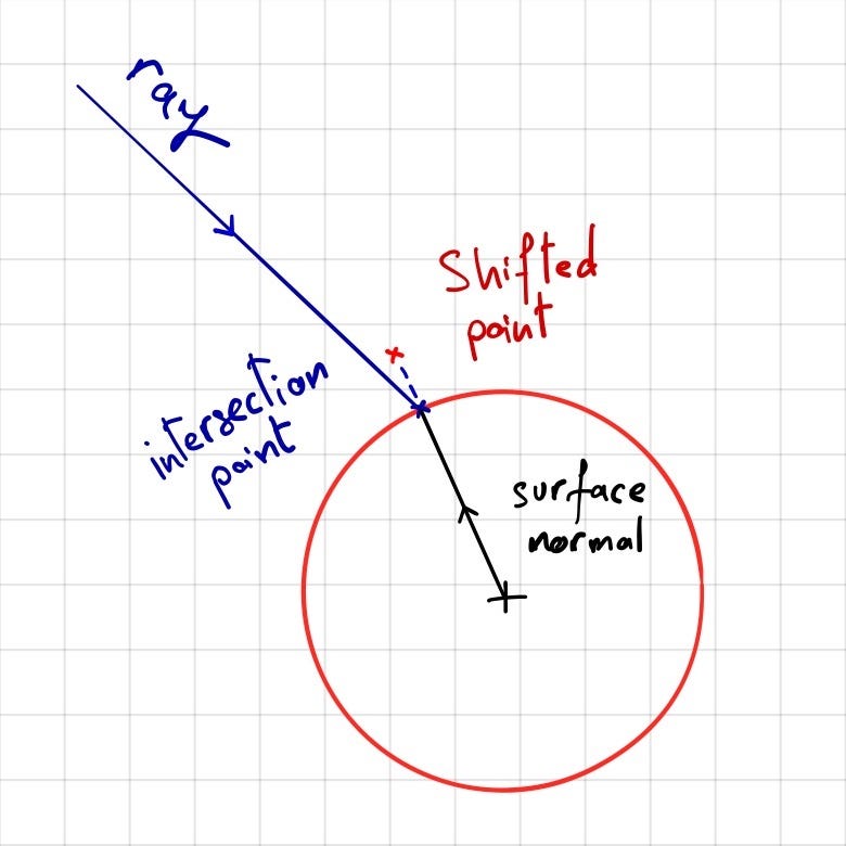 Implementação de um Algoritmo de Ray Tracing em Python on Vimeo