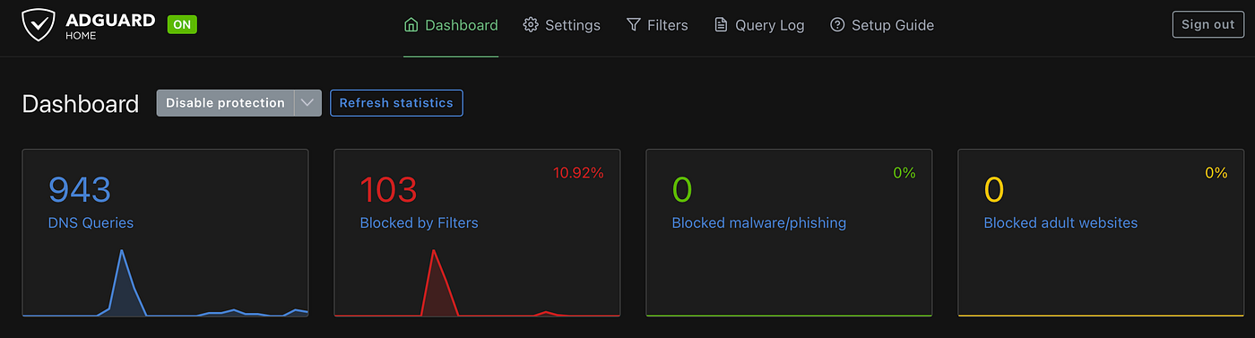 🚀 How to Set Up AdGuard Home in Docker on a Raspberry Pi (Ubuntu Server)