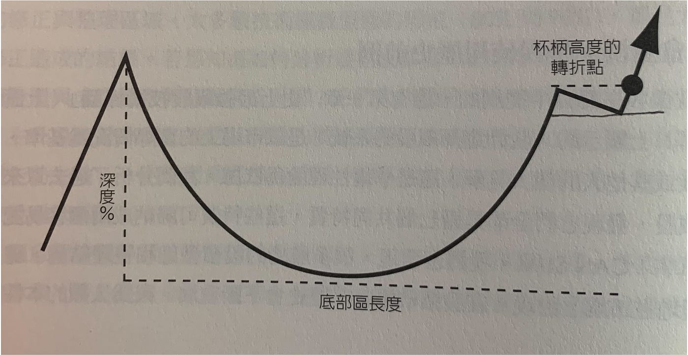 好的進場點，是獲利的第一步。 - SwingTrader - Allen - Medium