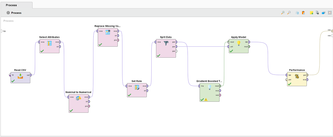 Vibe Coding Diaries #02 — Altair AI Studio: I built a Crop Yield Prediction Model Without Code