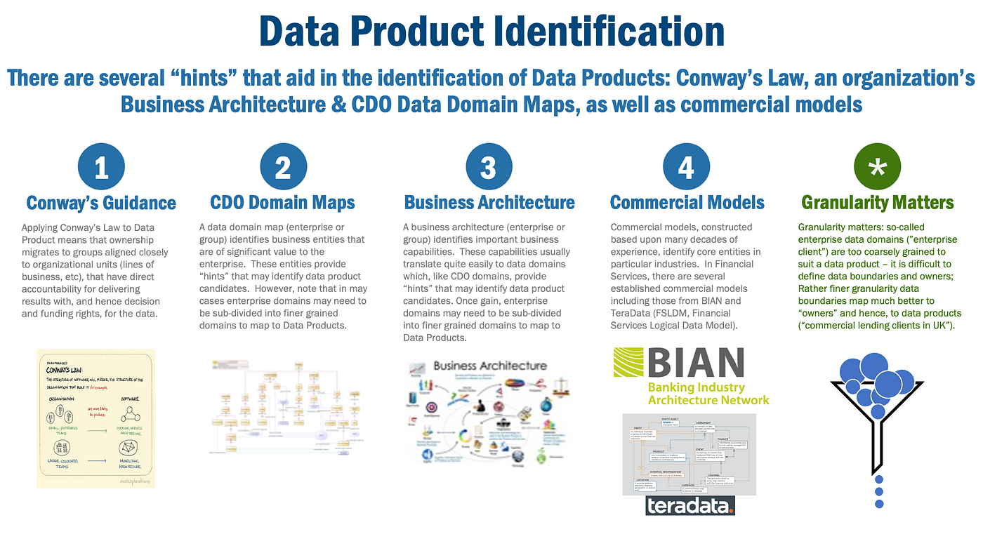 Data Mesh Promoting Data As Products, 57 OFF
