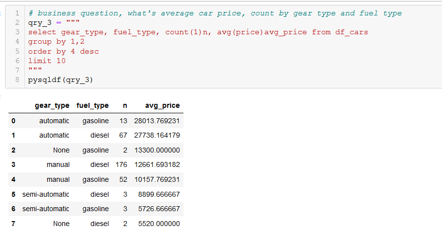 How to Master Pandas Data Wrangling using SQL Code | by Adam Aulia Rahmadi  | Analytics Vidhya | Medium