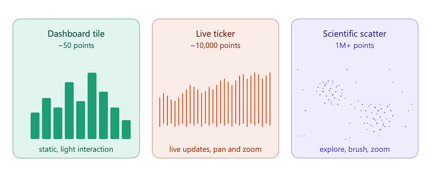 Three chart targets at three orders of magnitude (Image by the author)