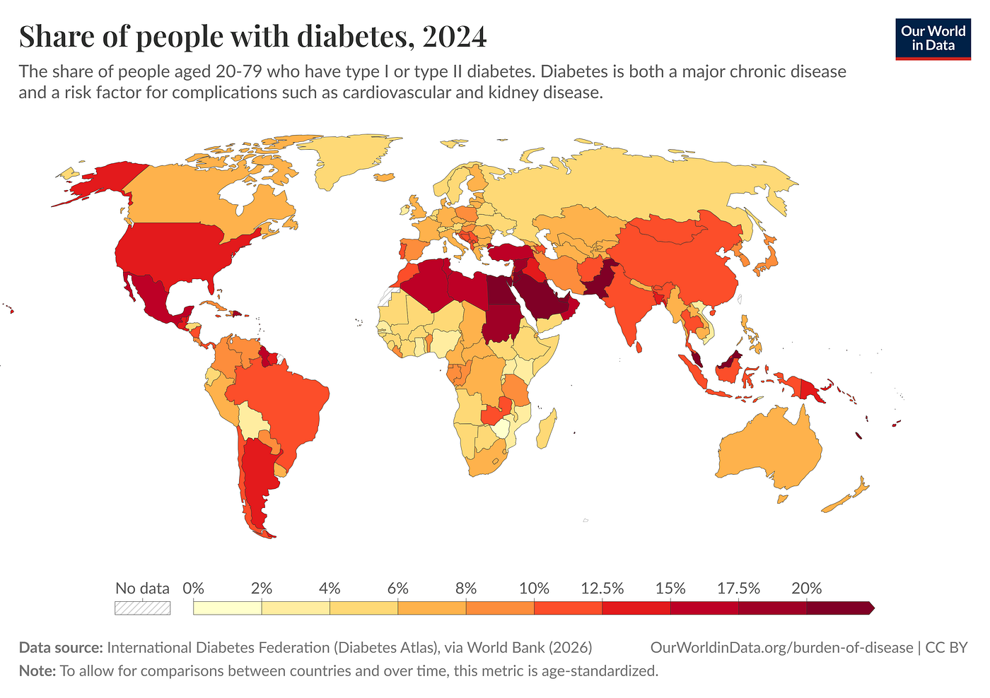 Understanding Diabetes and Blood Sugar