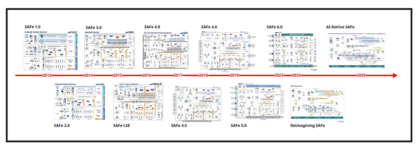 SAFe 101: A Beginner's Guide to the Scaled Agile Framework | by