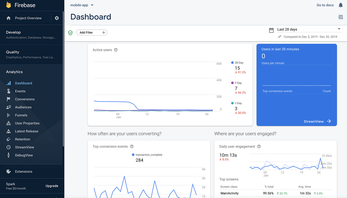 Firebase Event Analytics with Google BigQuery | by Kritika Jalan | Towards  Data Science