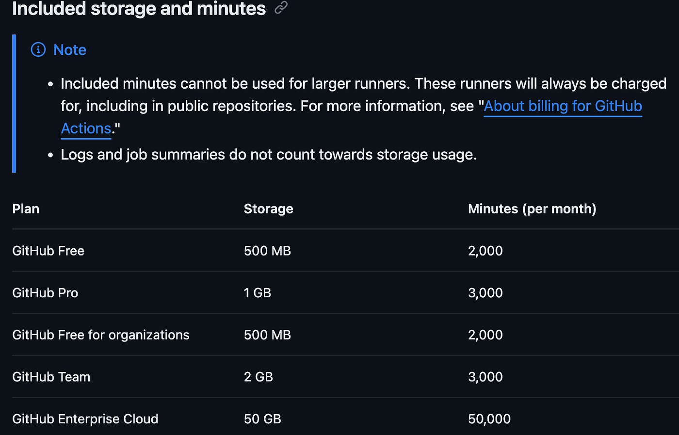 Github Advanced Security — A one stop article to understand most of what GHAS is…