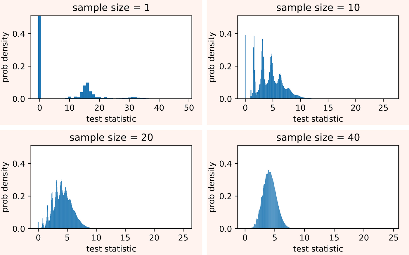 A/B Testing: A Complete Guide to Statistical Testing, by Francesco  Casalegno