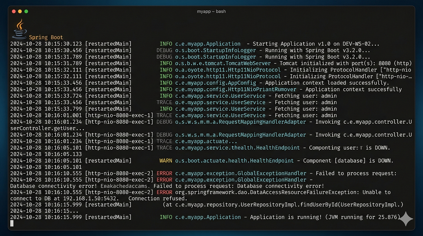 Mastering Logging in Java with SLF4J and Spring Boot — A Complete Beginner’s Guide