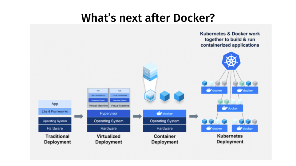 How To Introduce Docker Containers in The Enterprise – BMC Software