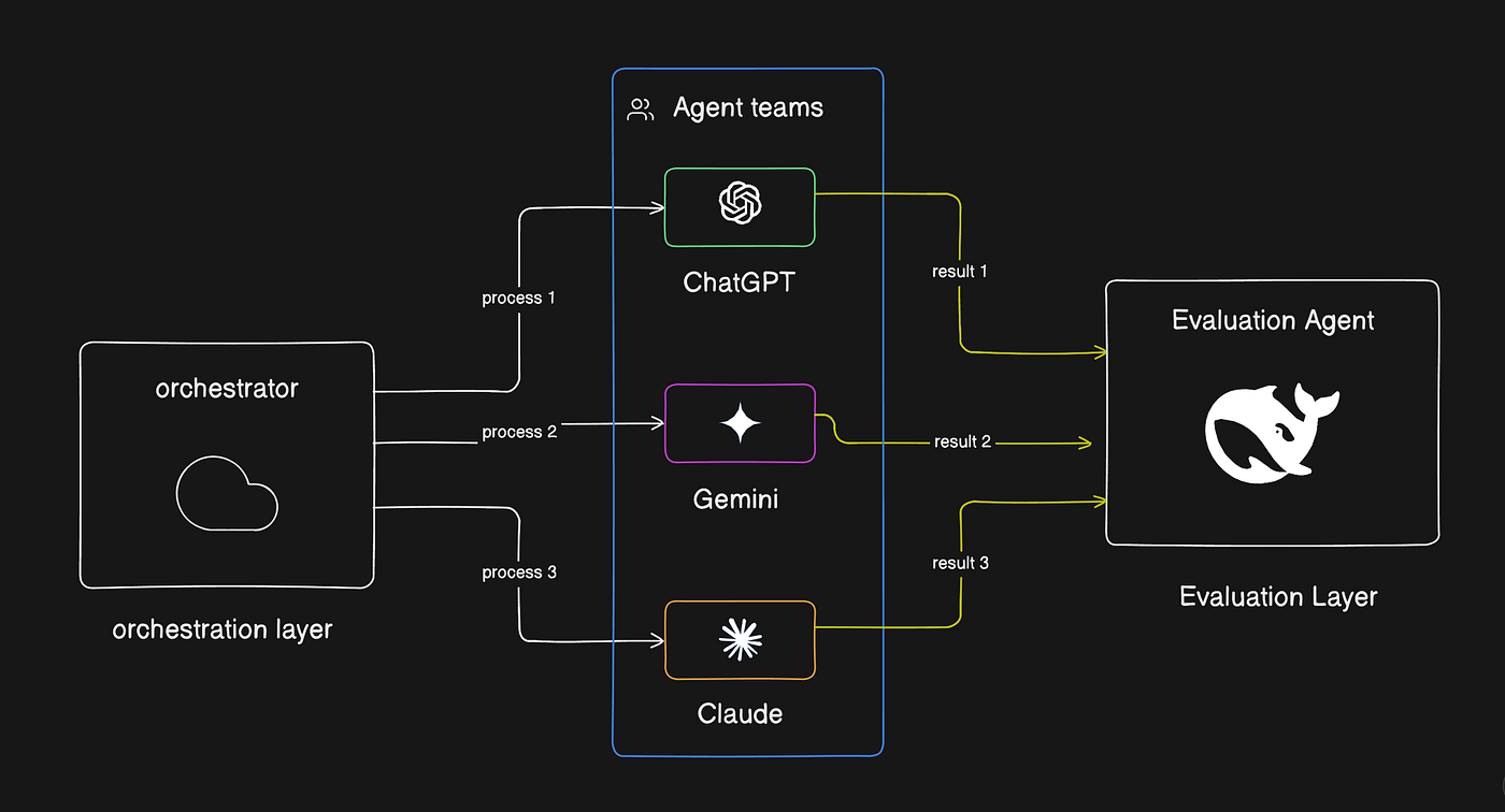 Race-Mode With Multi Agents