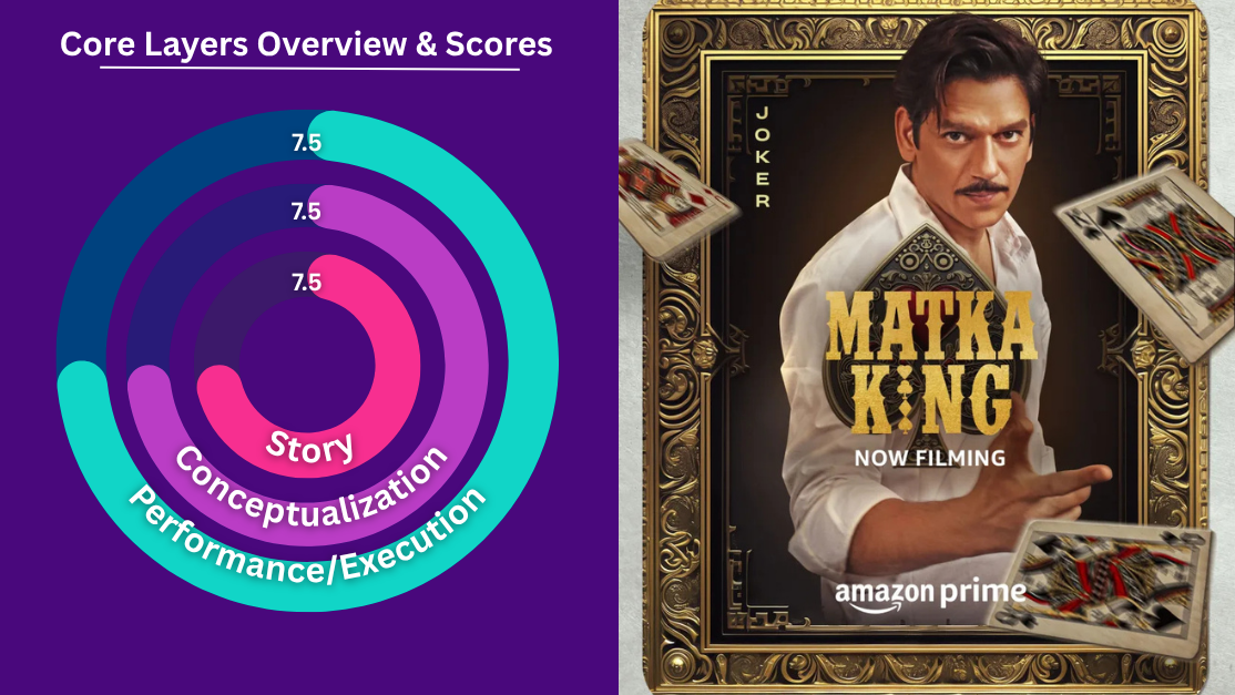 Greybrainer Analysis: Matka King (2026)