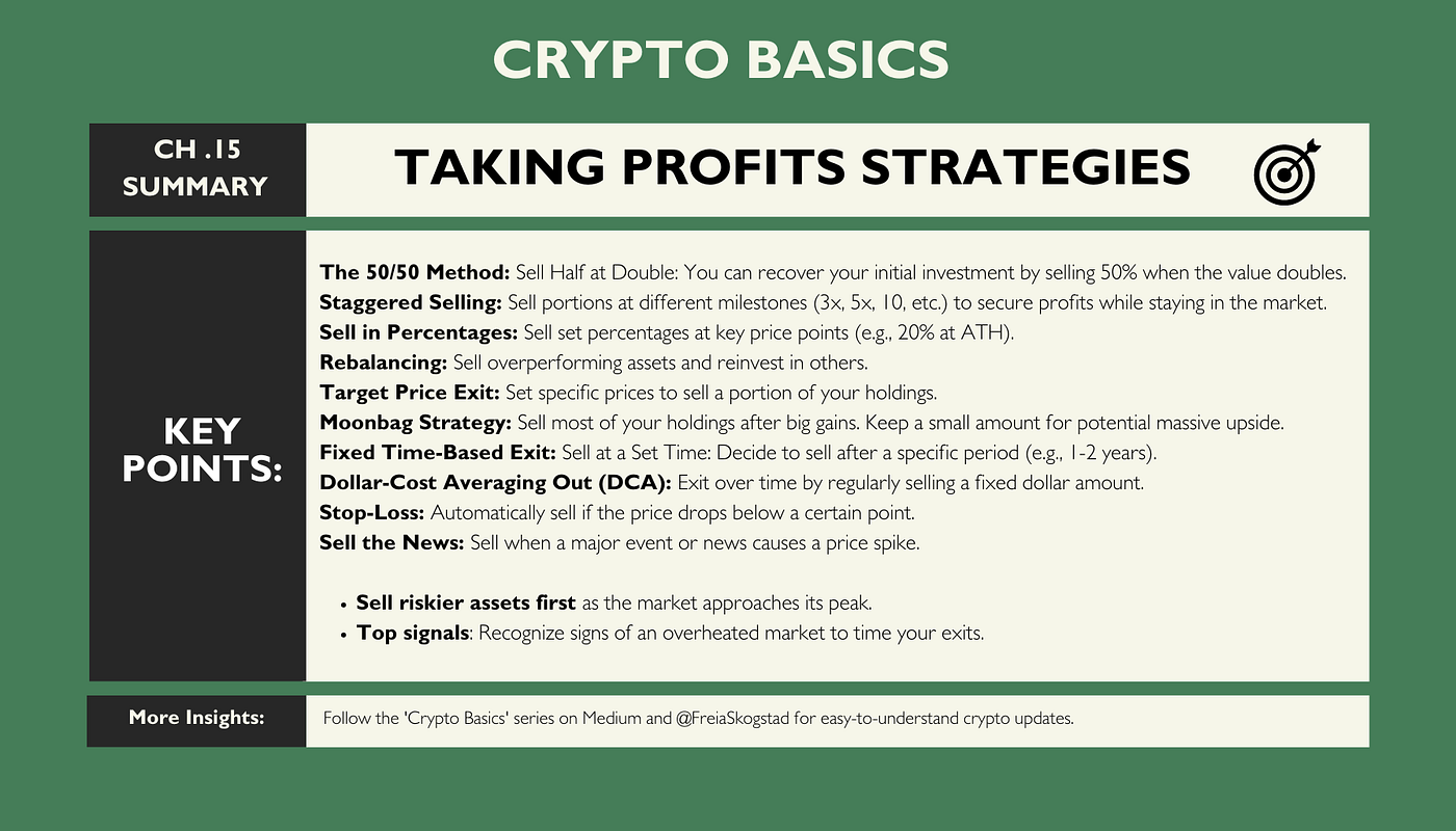 Crypto Basics: Profit-Taking Strategies | Coinmonks