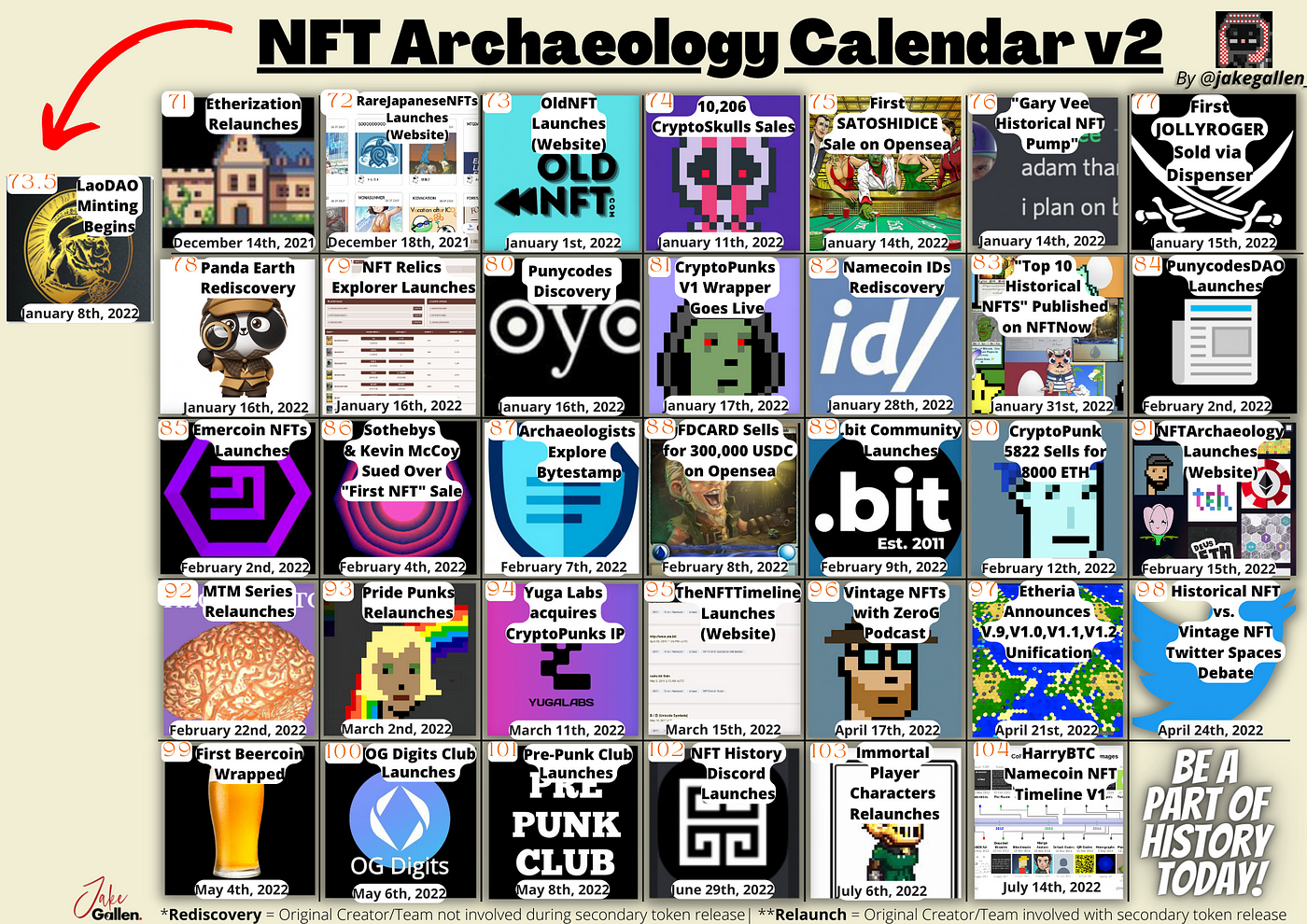 Ape Tags – NFT Calendar