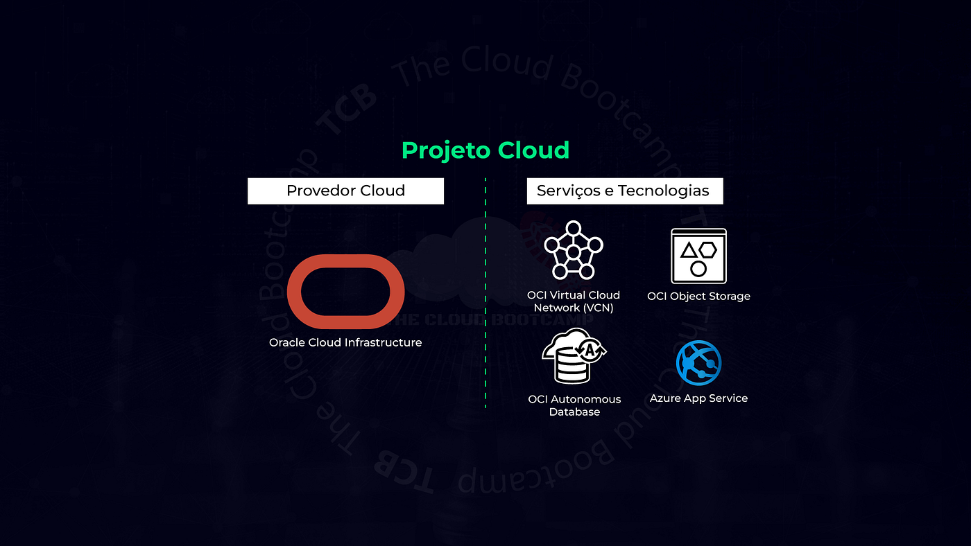 Migração e modernização de aplicação de gestão de RH e Oracle Database de ambiente on-premises para…