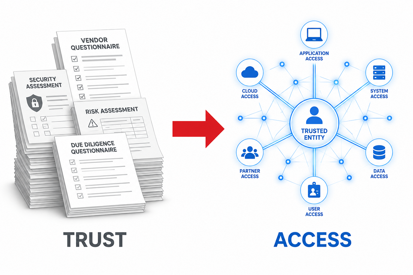 The Security Market Spent Years Managing Vendors. The Real Problem Was Access.