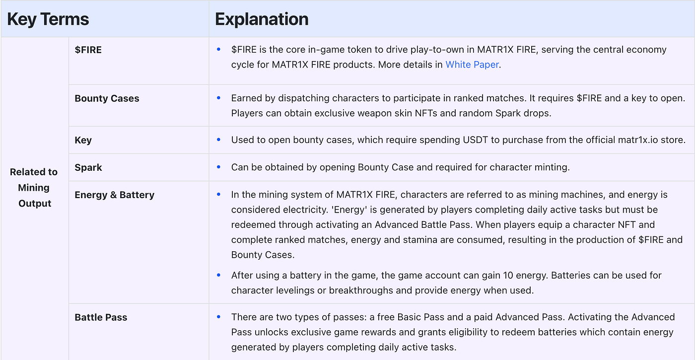 Matr1x Fire Genesis Flame Test: Key Terms & FAQ | by MATR1X | Medium