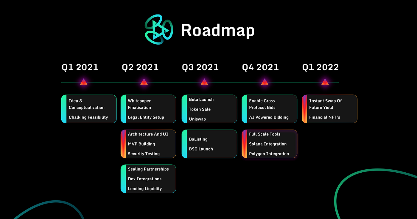 Схема 2022 года. Физика Roadmap. Ethereum Roadmap 2021. Roadmap Dali Light. Ethereum Roadmap 2021 на русском.