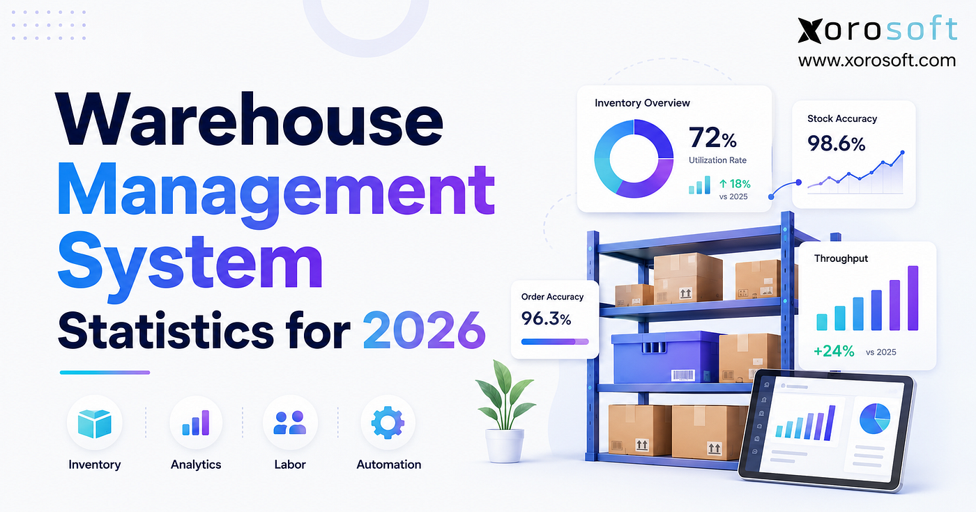 Warehouse management system statistics only matter when they change operating decisions