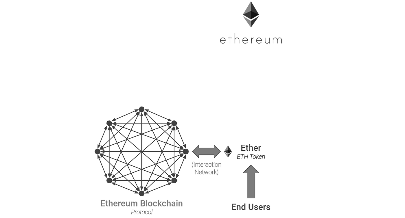 Crypto & NFTs: Network Effects in Web3 | by Sameer Singh | Breadcrumb.vc