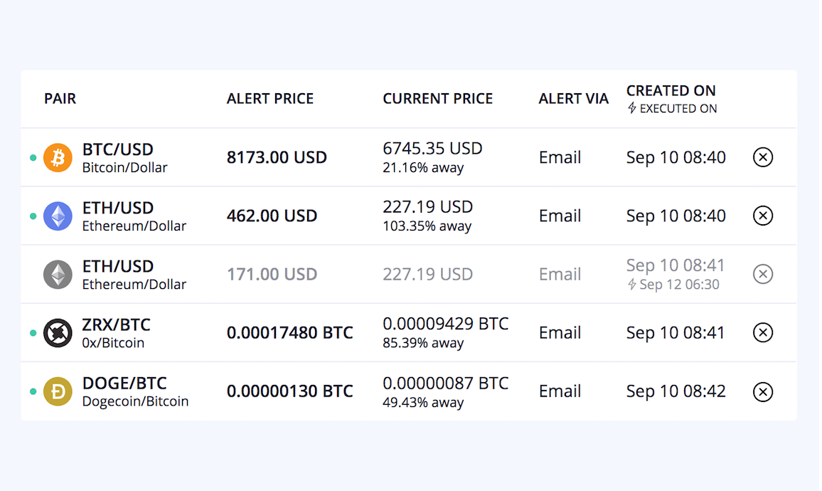 12+ Questions About Your Crypto Portfolio That Unspent Answers | by  Philippe | Unspent | Medium