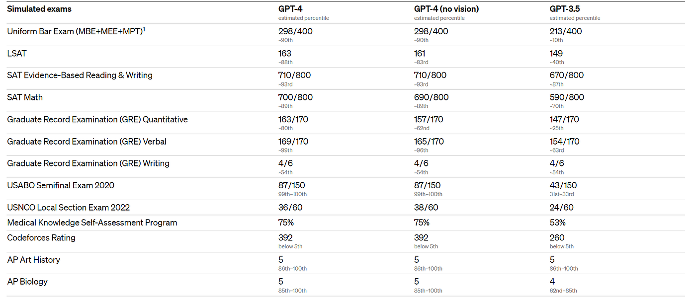 Chat GPT 4 GPT Versions And Their Differences How They 41 OFF chat-gpt-4-gpt-versions-and-their-differences-how-they-41-off
