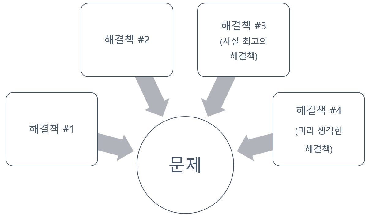 블록체인: 문제를 찾고 있는 해결책 (Blockchain: A Solution Looking for a Problem) | by SJ  | Medium