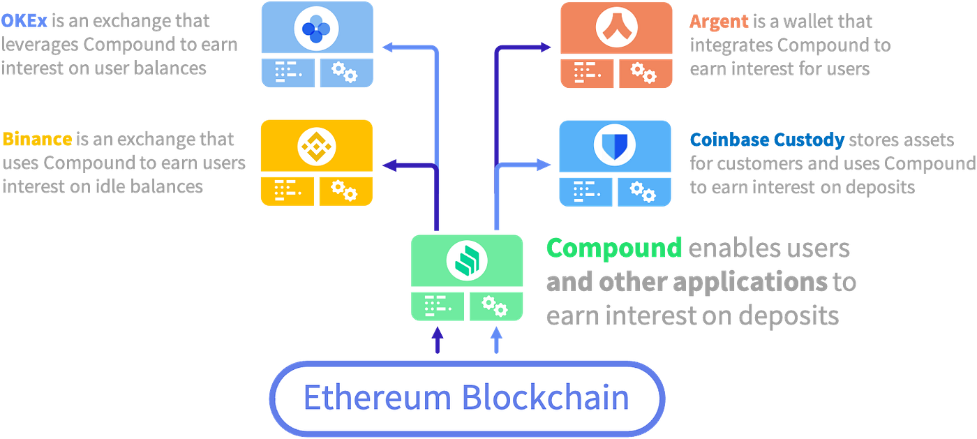 Understanding Ethereum - a simple explanation of Ethereum and its native  token Ether | Medium