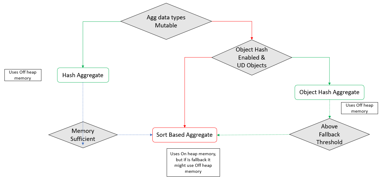 Spark Interview Questions — X. next part of the interview series 