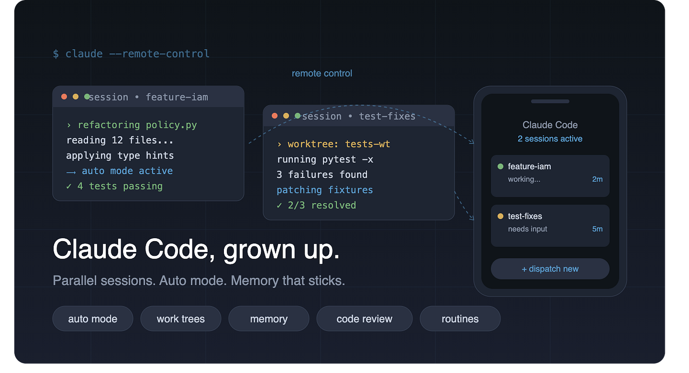 How Claude Code Auto Mode cut my approval prompts by 90% | by ...