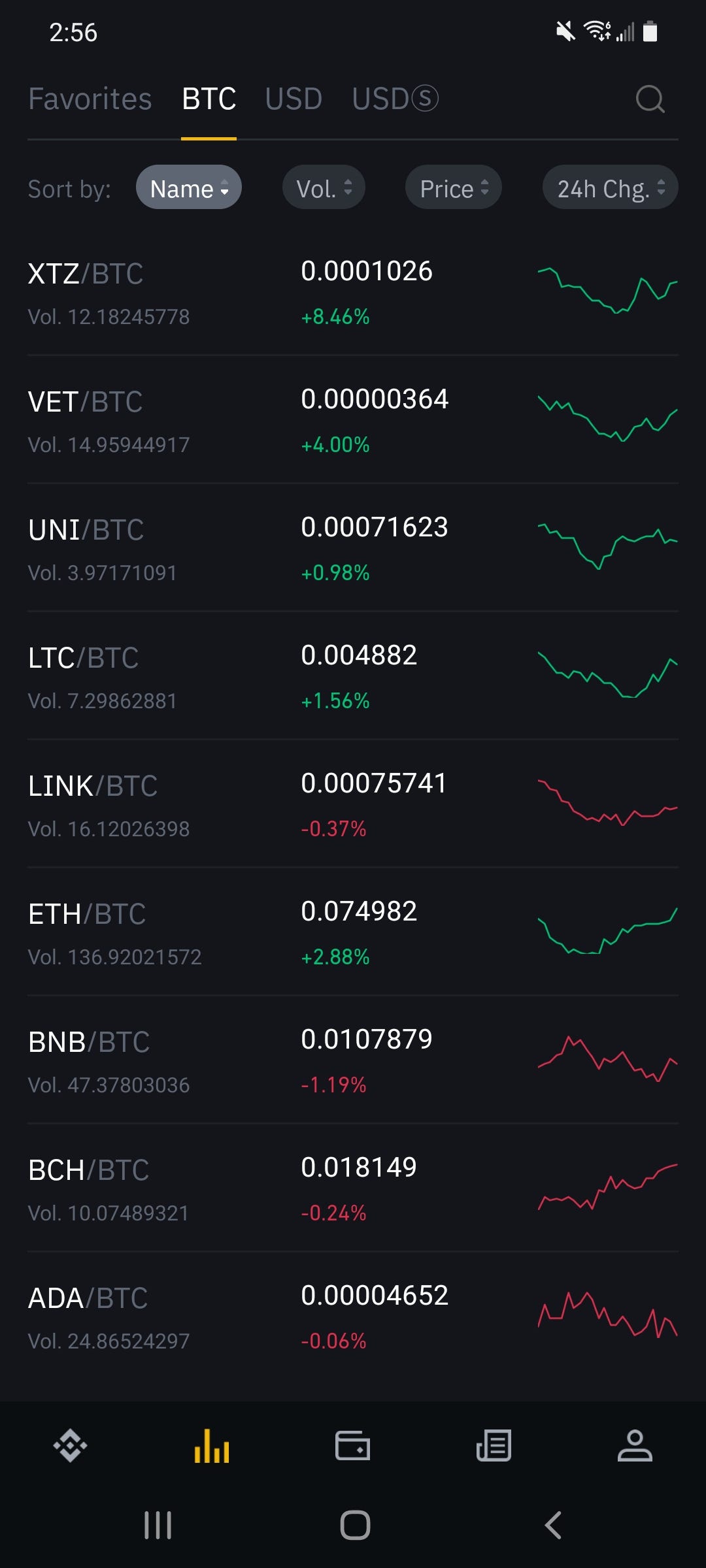 Crypto Quant: programmatic trading of BTC using Binance and Backtrader —  Part 1 of 3 | by gk_ | Medium