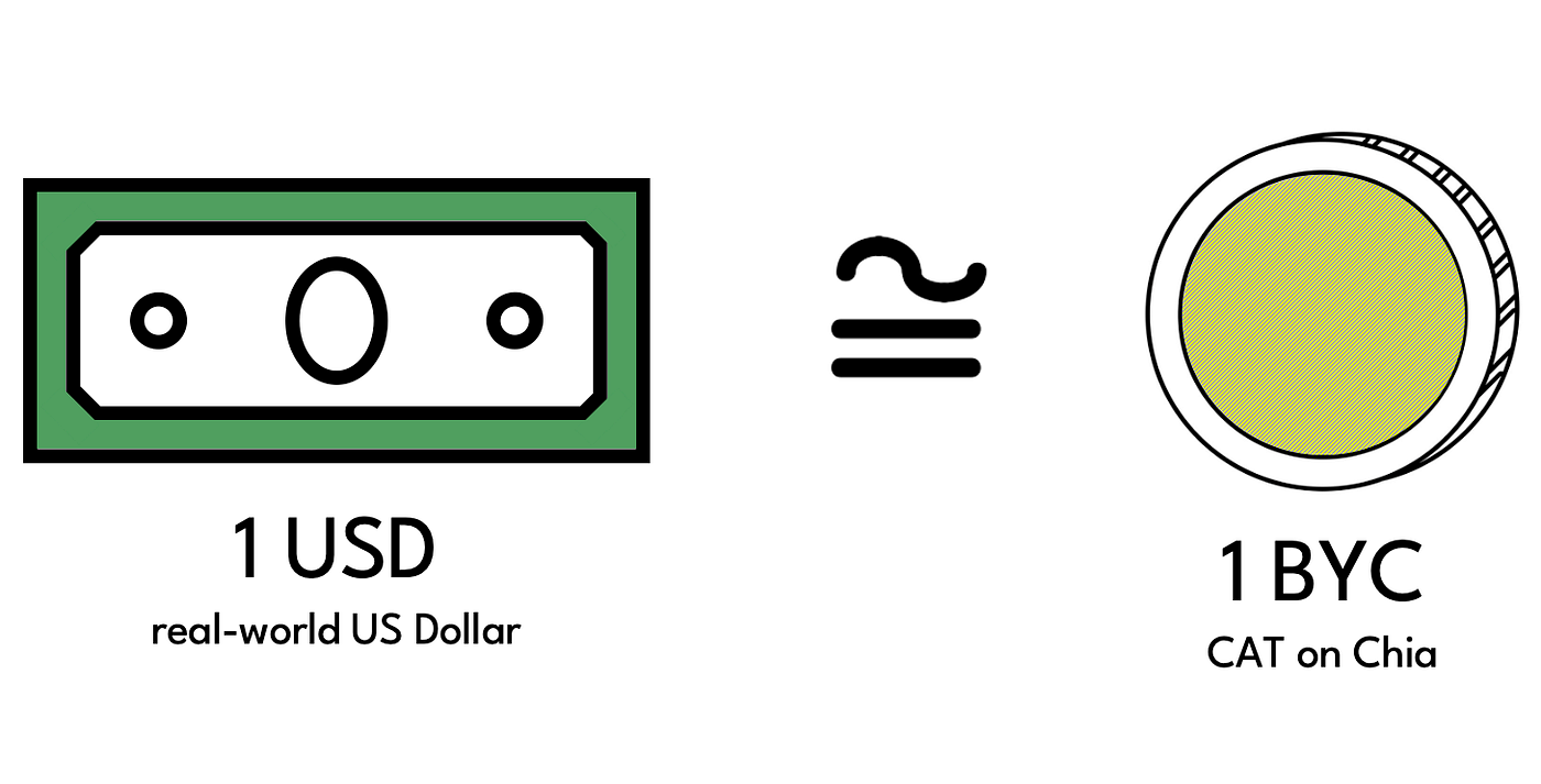 Circuit — An on-chain collateralized stablecoin protocol | by CircuitDAO |  Medium
