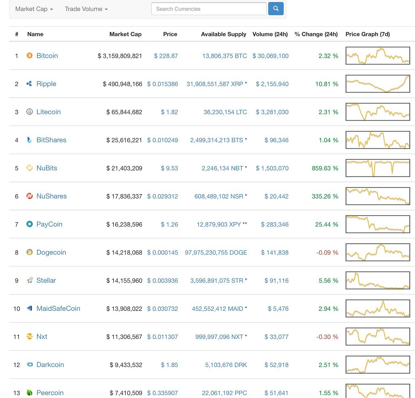 Cryptocurrency 101 — Basic Guide to Understanding Investments | by Mappo |  Medium