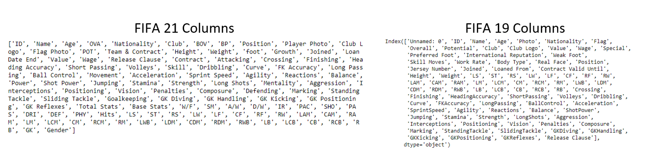 Fifa 21 Data Analysis - Notebook by SDSambolu (sdsambolu)