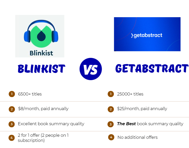 Blinkist Review - Honest Review From A Real User [Oct 2023] | Medium