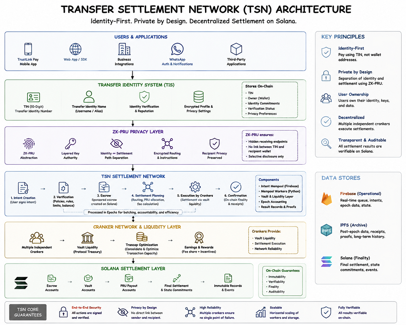 The Transfer Settlement Network: Why Privacy Is the Future of Crypto Payments