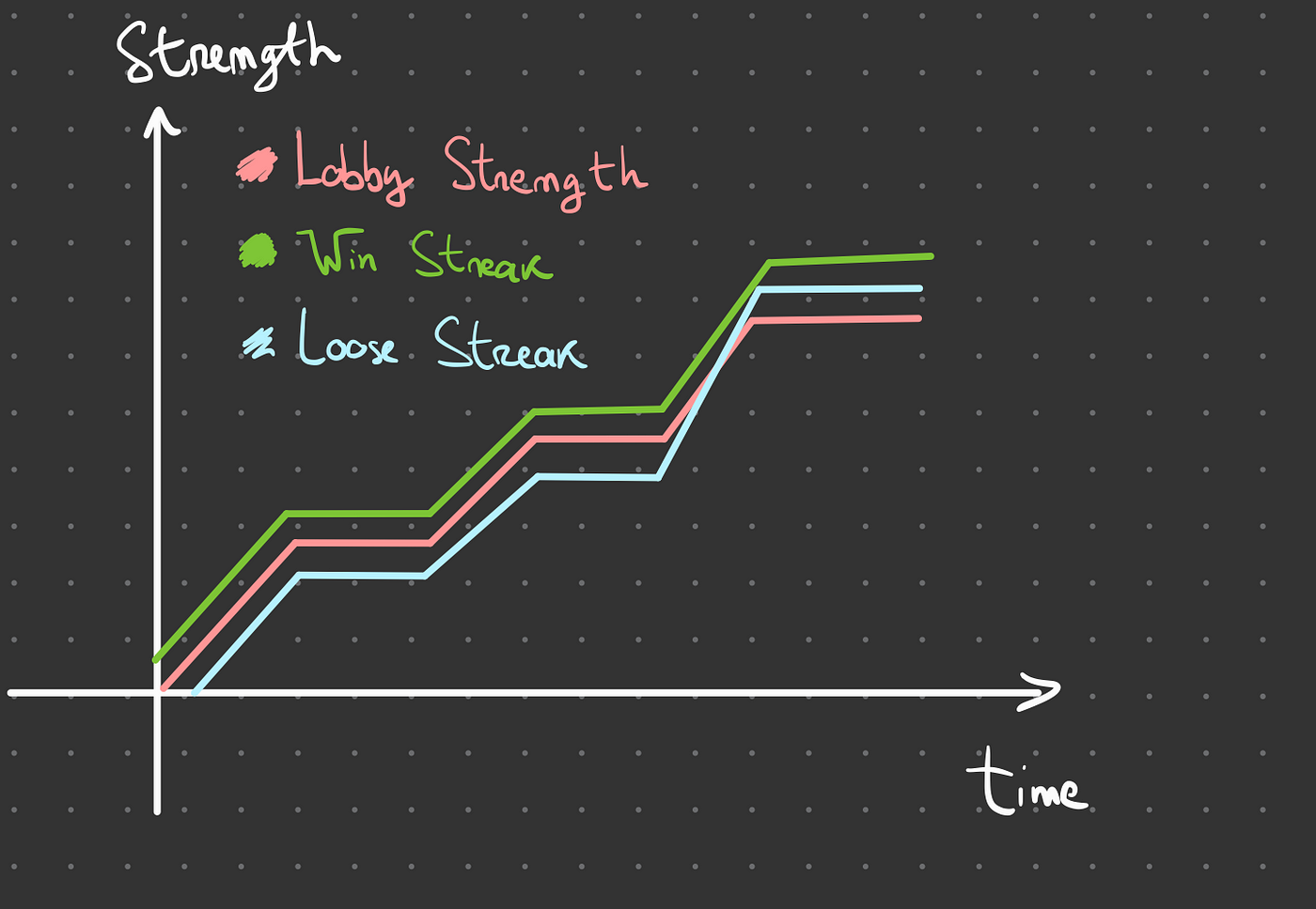 Get Teamfight Tactics (TFT) data with Python and Riot Games API, by Marco  Sanguineti