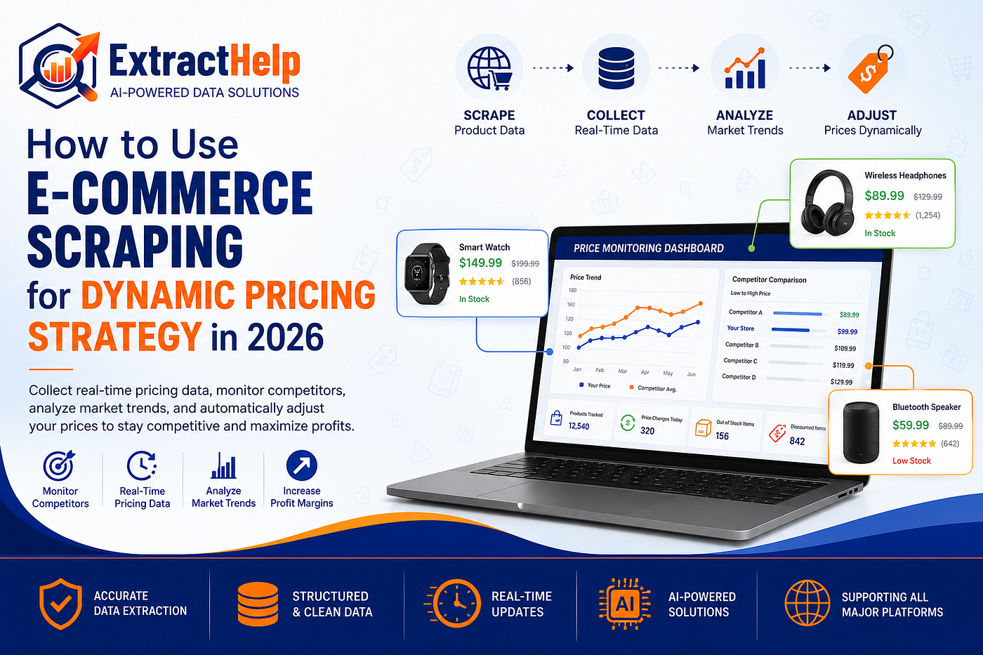 How to Use E-Commerce Scraping for Dynamic Pricing Strategy in 2026