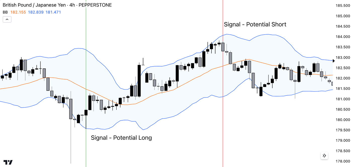 Bitcoin triple bearish divergence (87) 사진