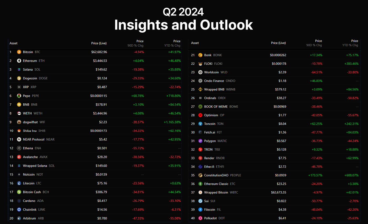 Crypto Pulse: Q2 2024 Market Review | by MV Global | Medium