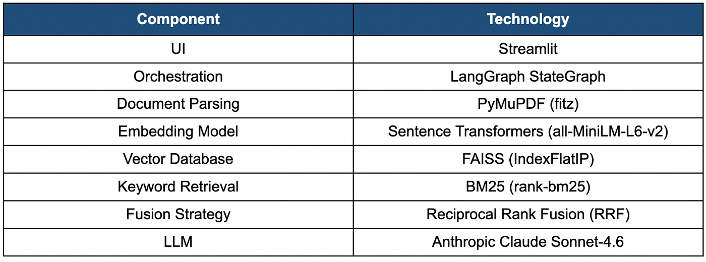 Architecture Components