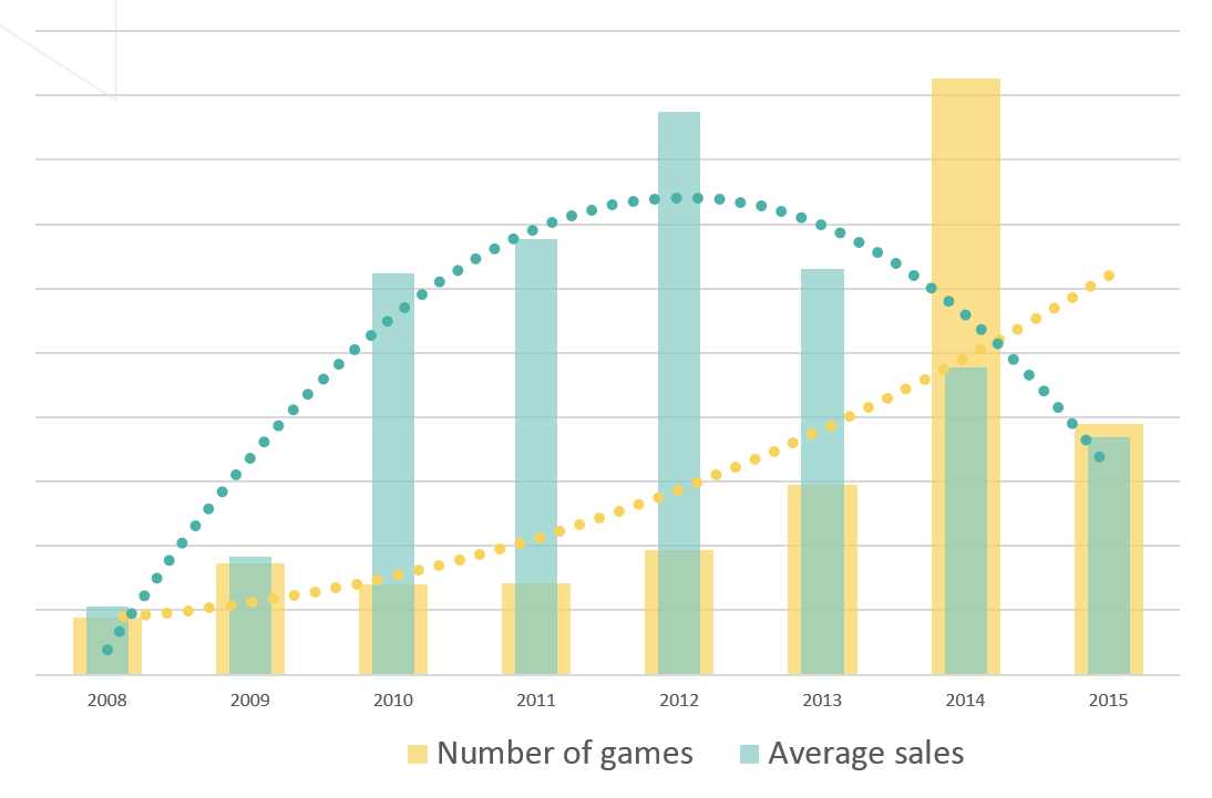 Valve reworks Steam stats with new real-time and weekly Steam charts