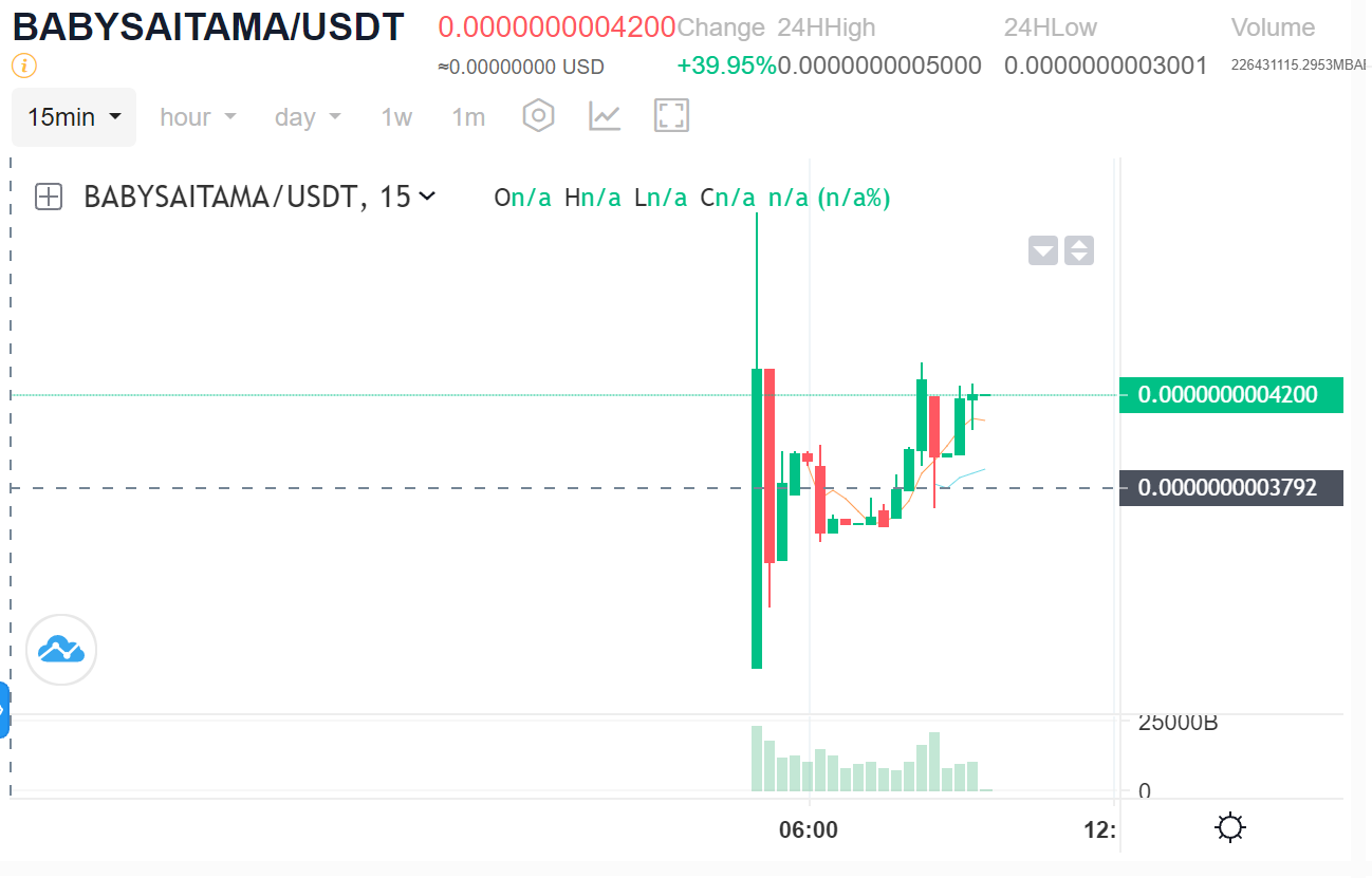 Baby Saitama Inu is Now trading on XT.com | by ⚗ Kevin Summersill 🔋 |  Medium