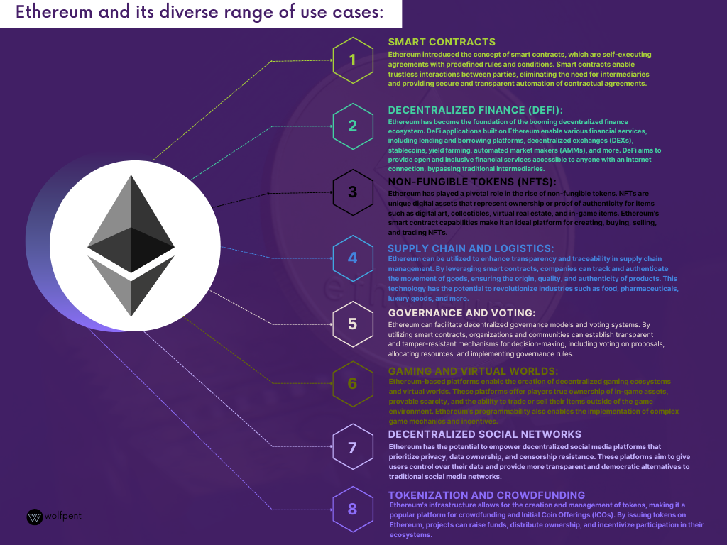 What is Ethereum? Getting to Know Smart Contracts - INX One Platform