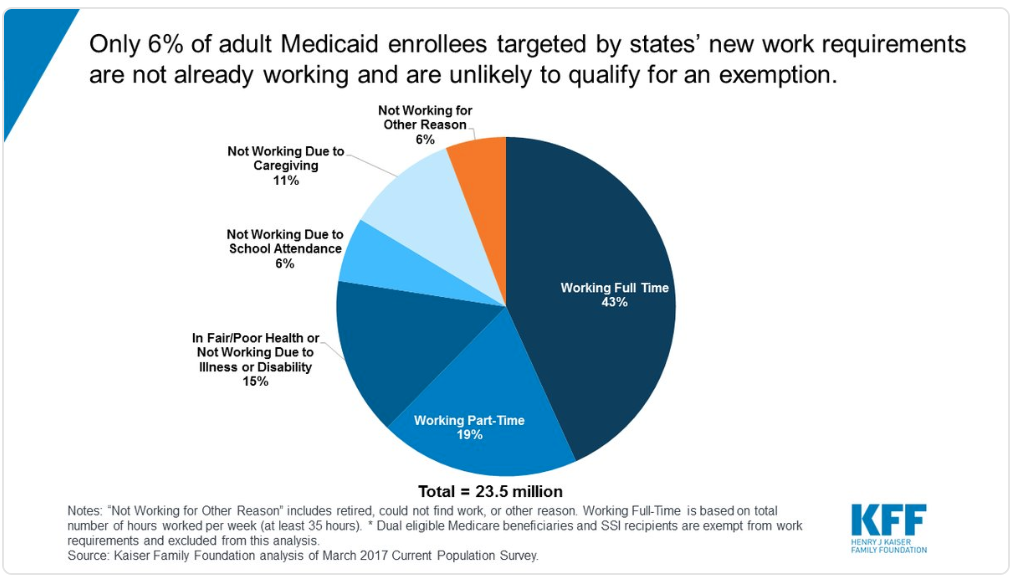 Q&A: How does SB 897 alter the Healthy Michigan Program? | by